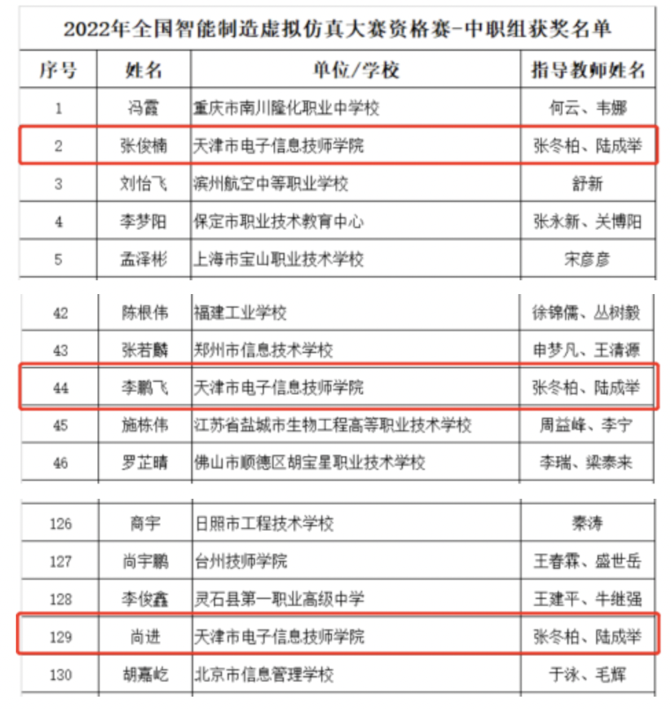 天津市电子信息技师学院