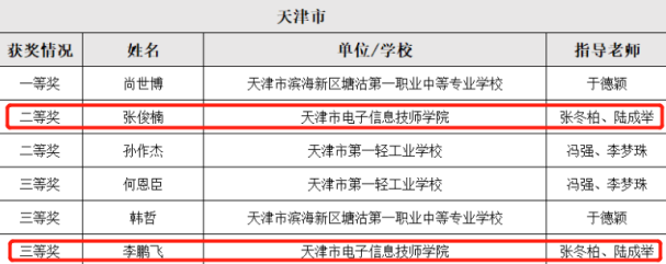 天津市电子信息技师学院