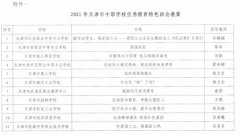 『三全育人』 我院积极参加天津市中职学校首届优秀德育示范教案评选并获奖